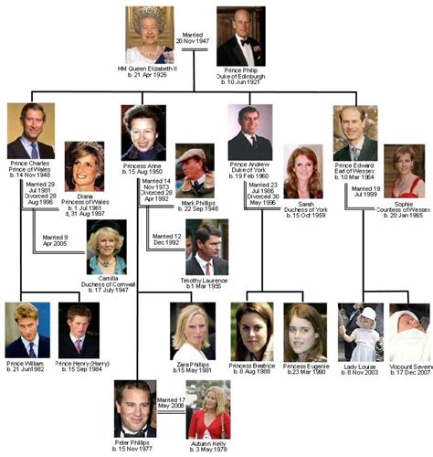 queen elizabeth ii family tree 7758